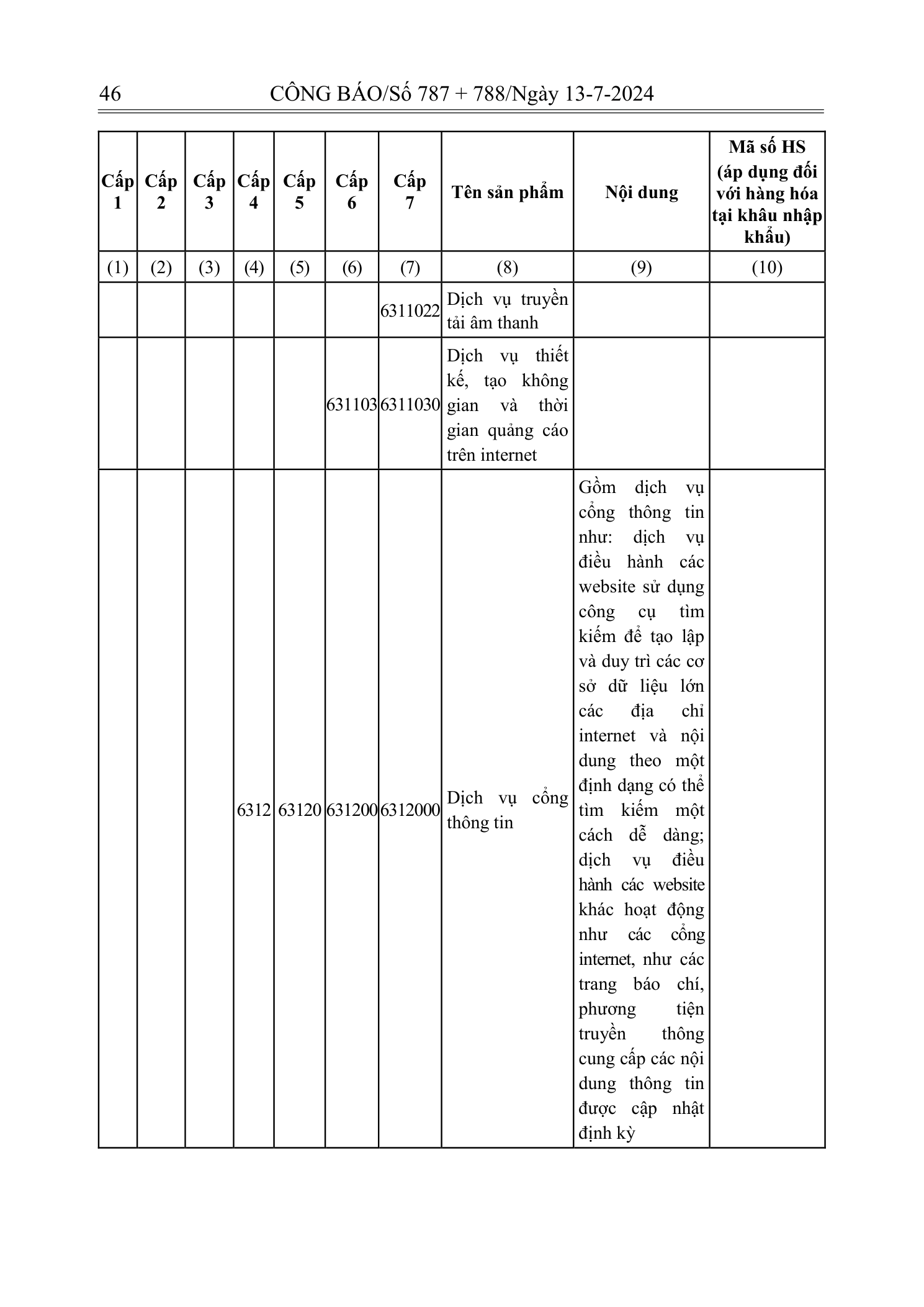 Trang 44 bản gốc 72/2024/NĐ-CP
