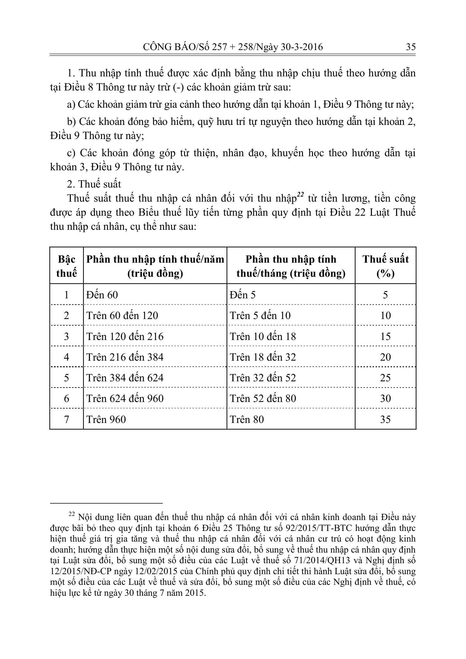 Trang 30 bản gốc 05/VBHN-BTC