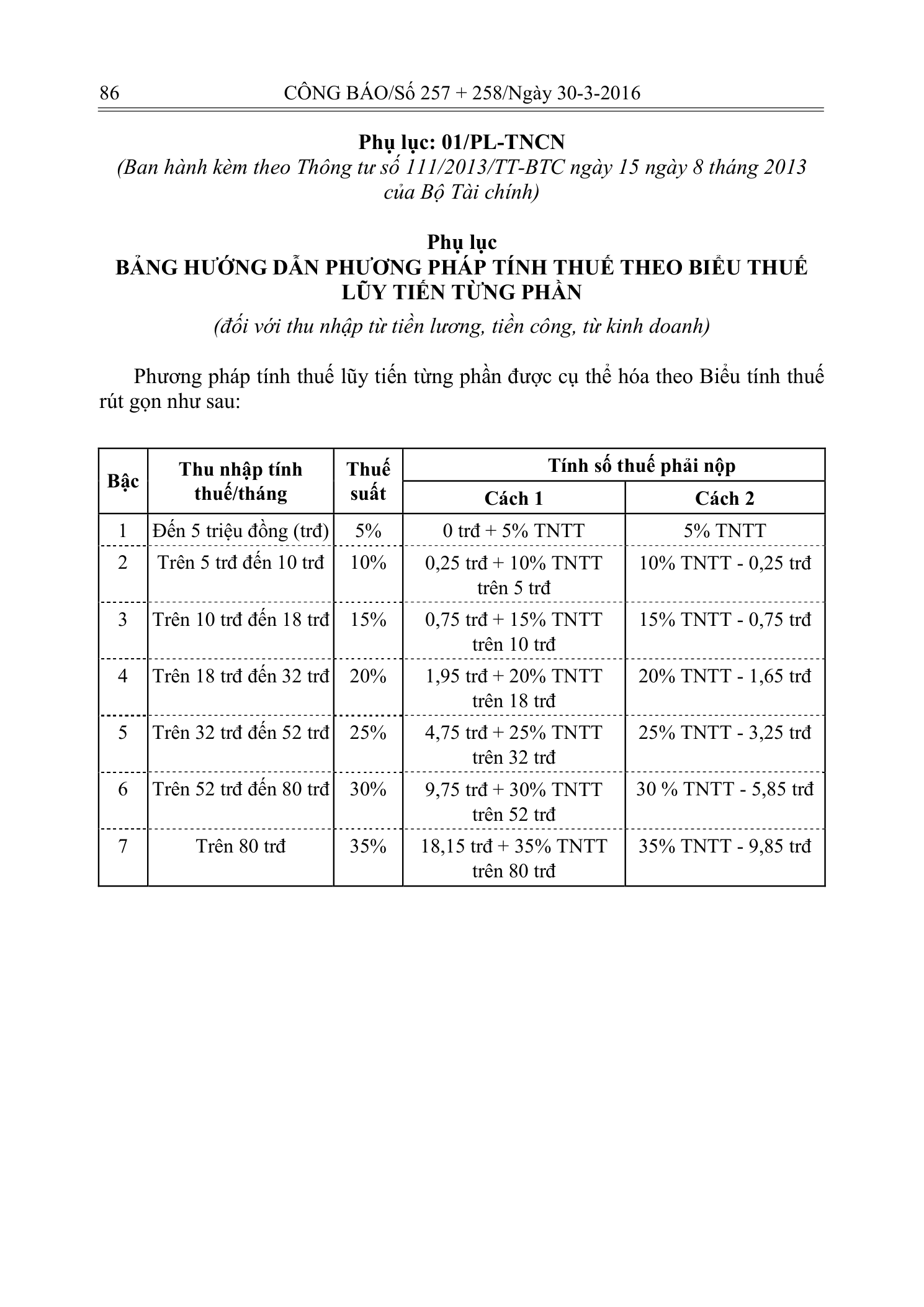 Trang 81 bản gốc 05/VBHN-BTC