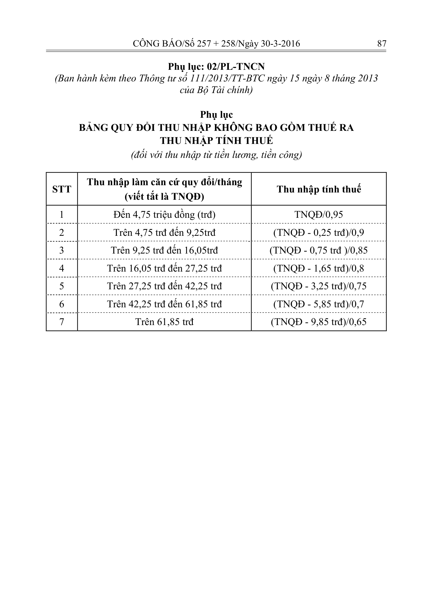 Trang 82 bản gốc 05/VBHN-BTC