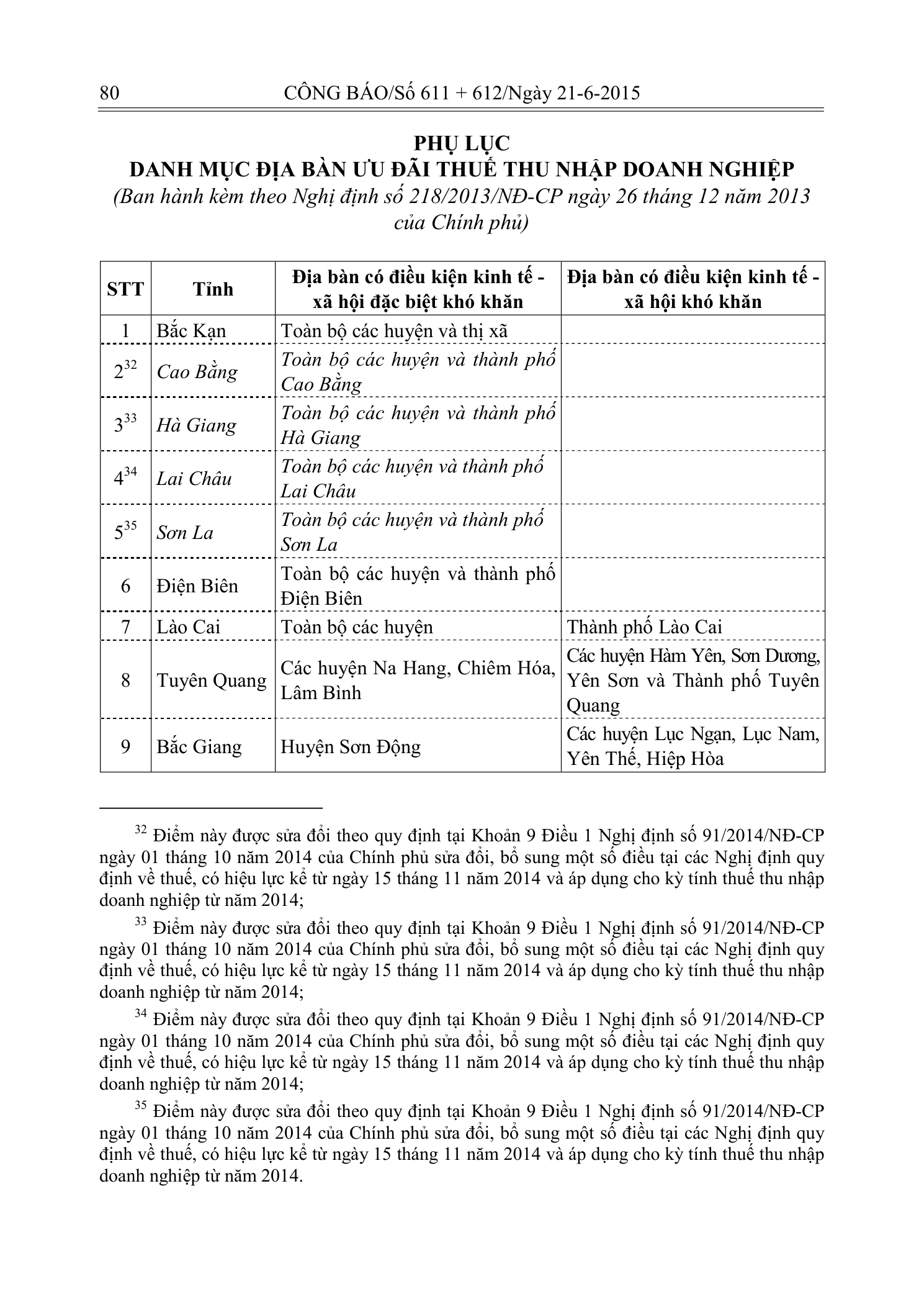 Trang 41 bản gốc 12/VBHN-BTC