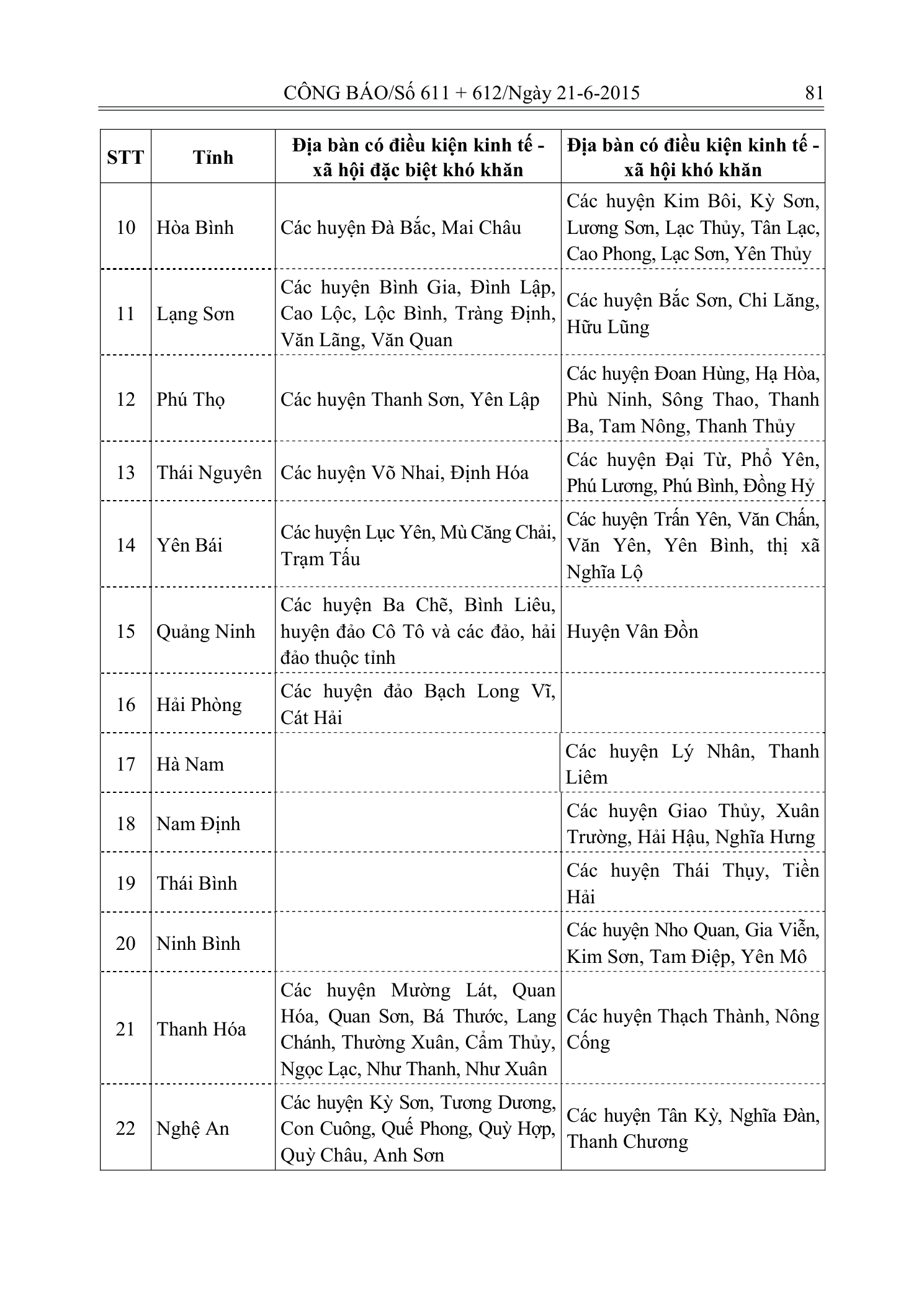 Trang 42 bản gốc 12/VBHN-BTC