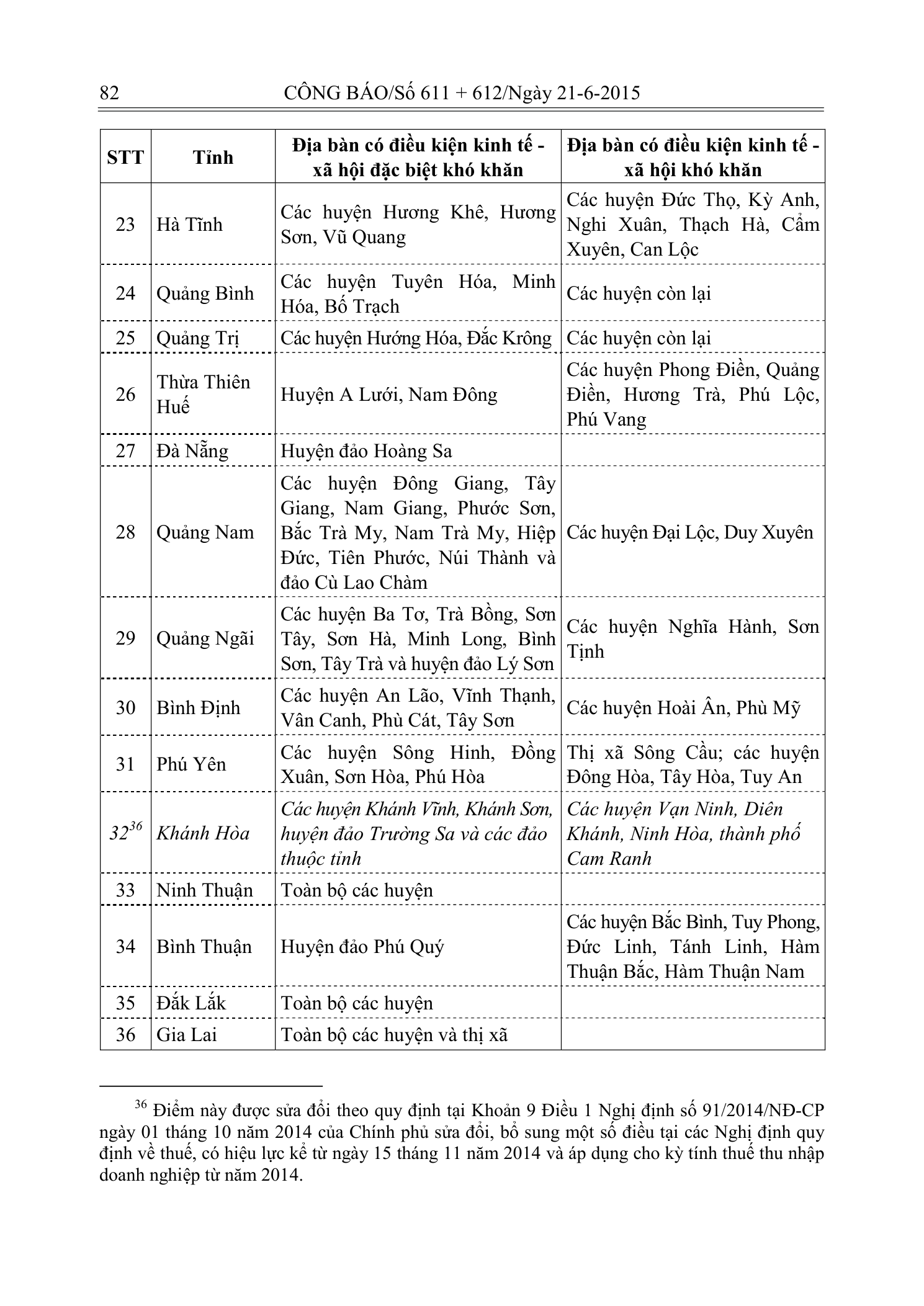 Trang 43 bản gốc 12/VBHN-BTC