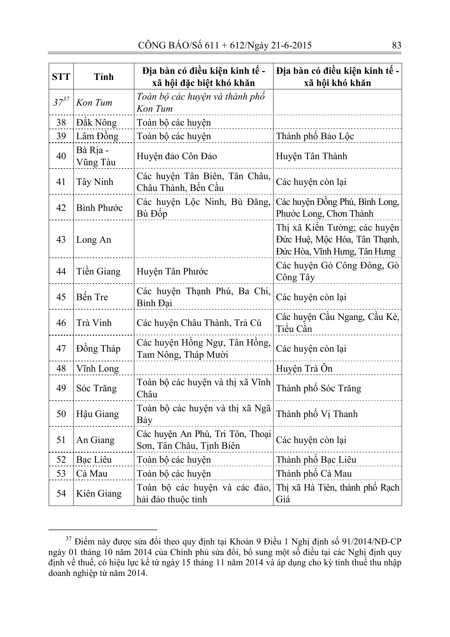 Trang 44 bản gốc 12/VBHN-BTC